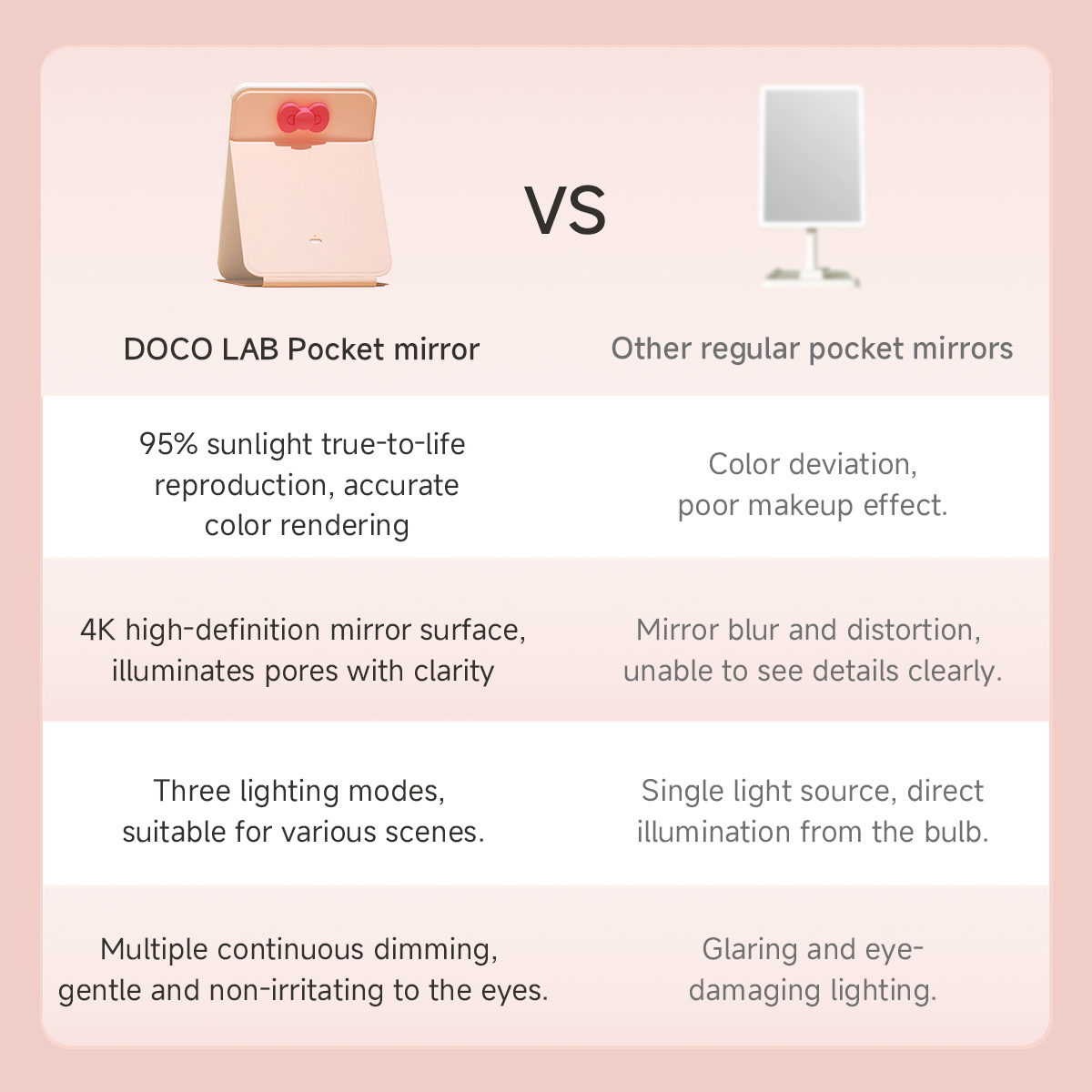 DOCO Makeup Mirror Foldable Po - Beauty Lab Makeup reseña y precio